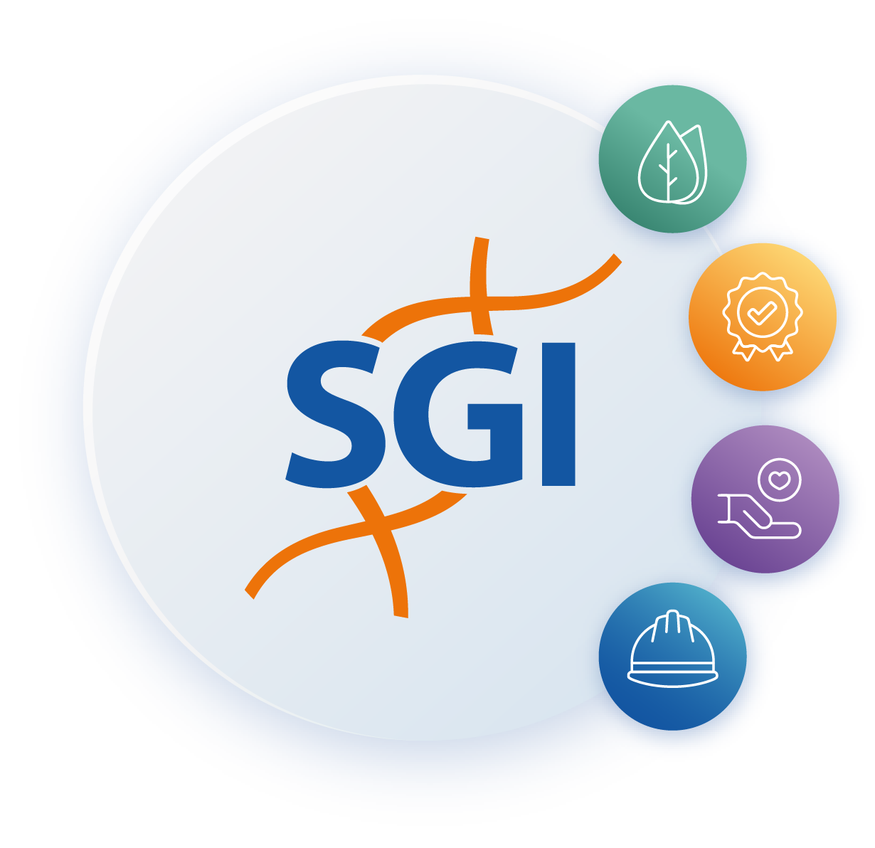 Sistema de Gestión Integrado (SGI)